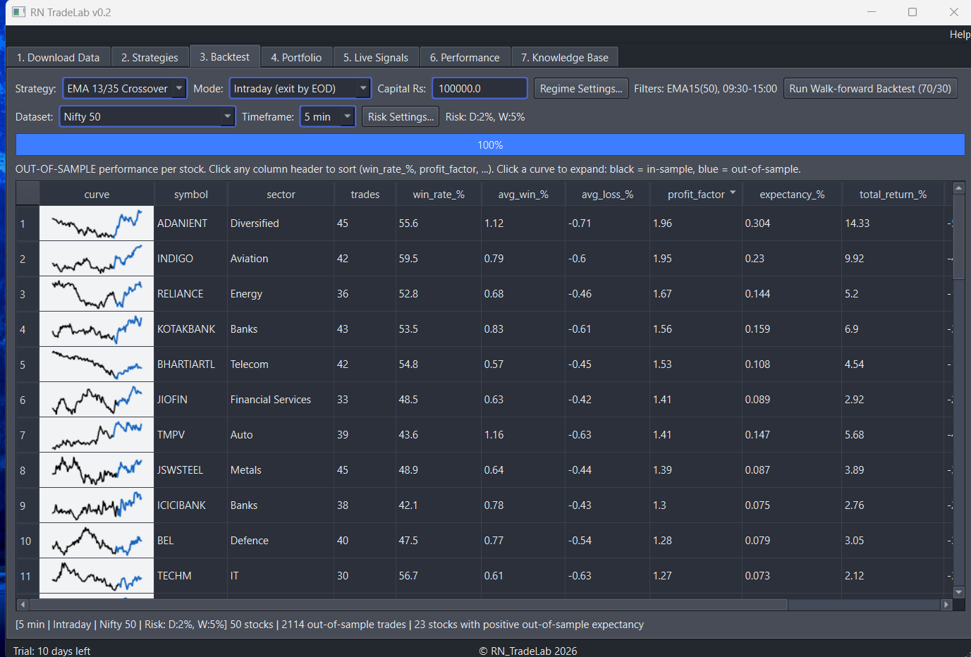 Walk-forward backtest results