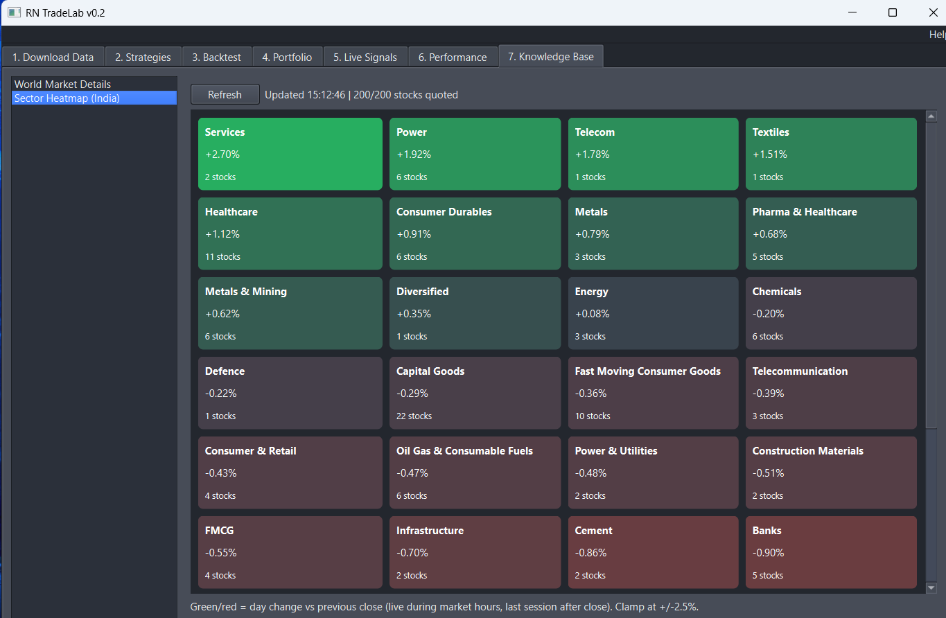 Live sector heatmap