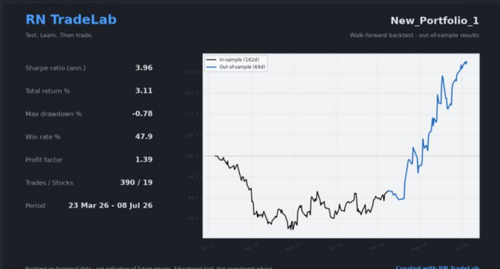 Portfolio backtest results card