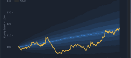 Monte Carlo simulation fan chart